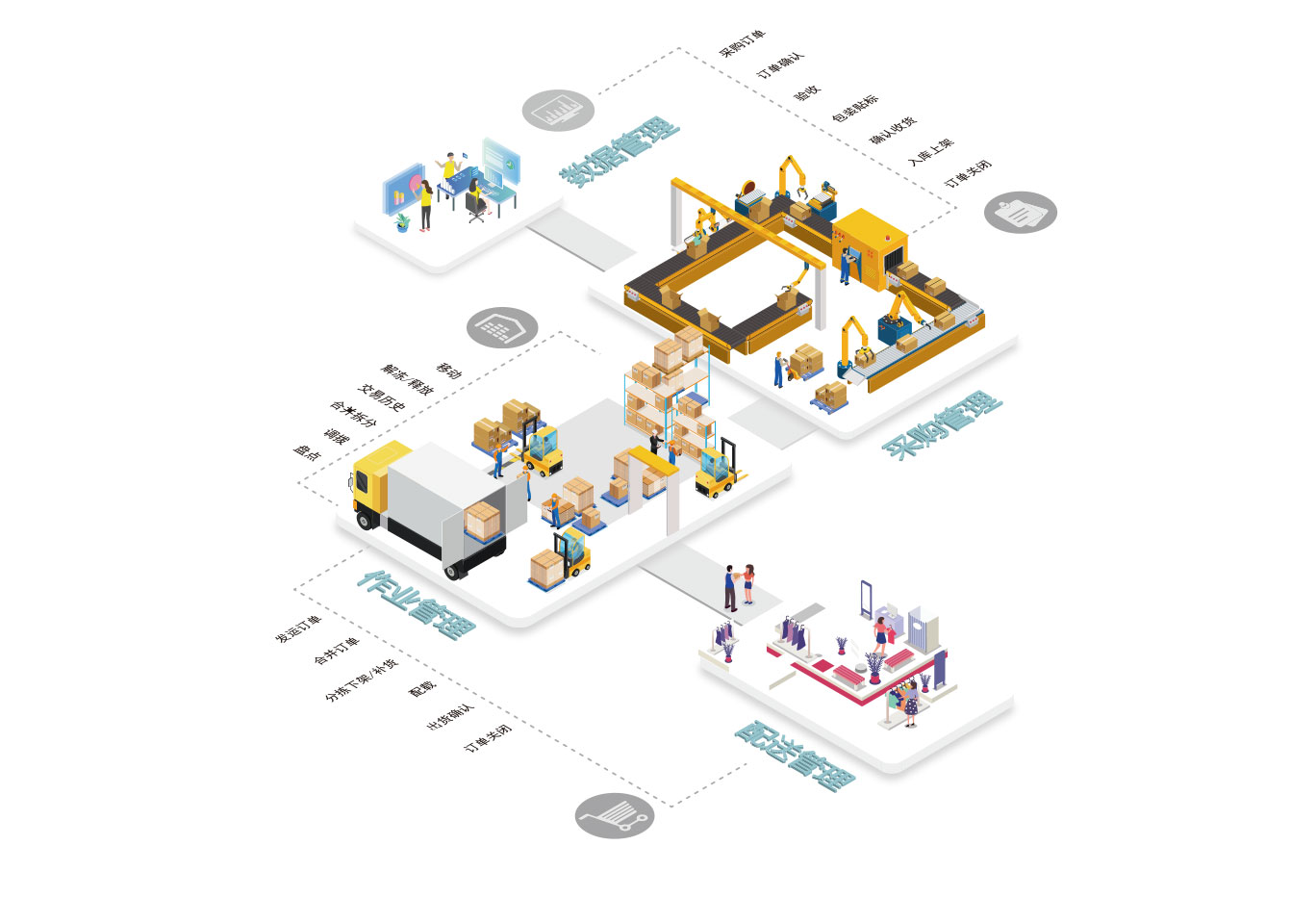 RFID仓储管理系统